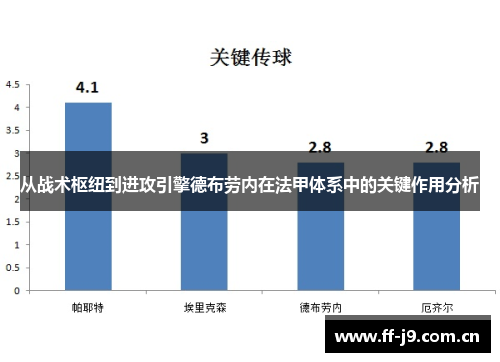 从战术枢纽到进攻引擎德布劳内在法甲体系中的关键作用分析