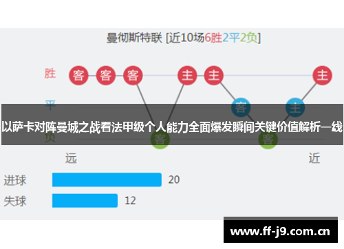 以萨卡对阵曼城之战看法甲级个人能力全面爆发瞬间关键价值解析一线