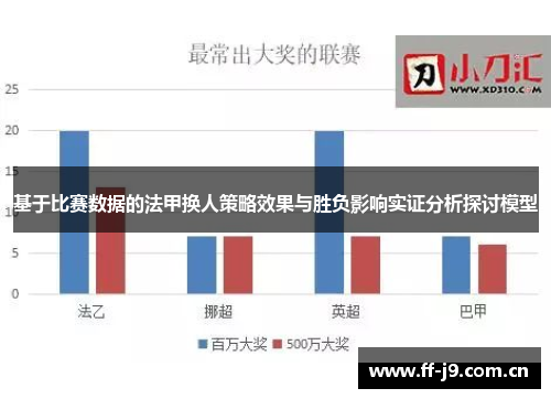 基于比赛数据的法甲换人策略效果与胜负影响实证分析探讨模型